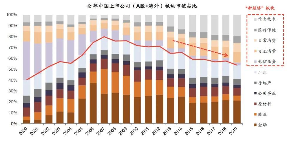 中国股市面临重大机遇,当前股市的最大风险