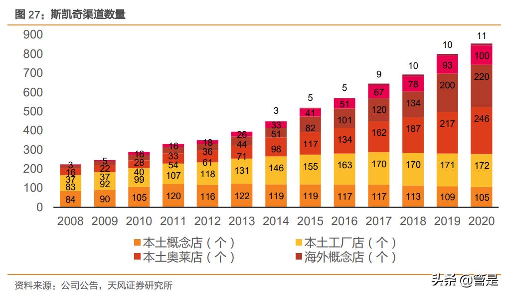 斯凯奇让生活尽享舒适,斯凯奇舒适科技专家