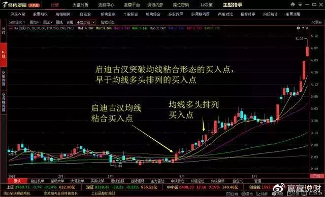 一位顶级操盘手的选股口诀,股市最全炒股口诀