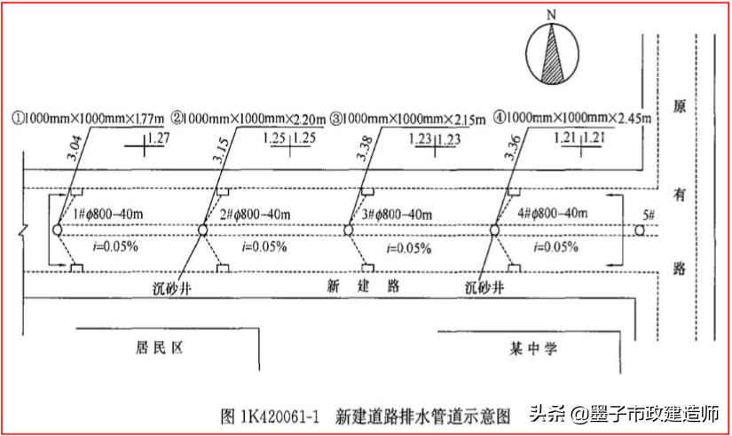 20061施工现场布置与管理的要点（项目部宿舍食堂健康管理）