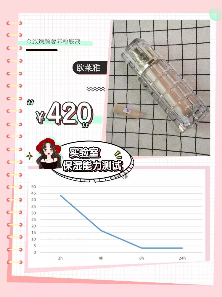 换季只能卡粉起皮？！真人实测告诉你粉底液怎么买