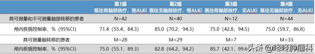 塞瑞替尼脑转移客观缓解率,塞瑞替尼治脑转移