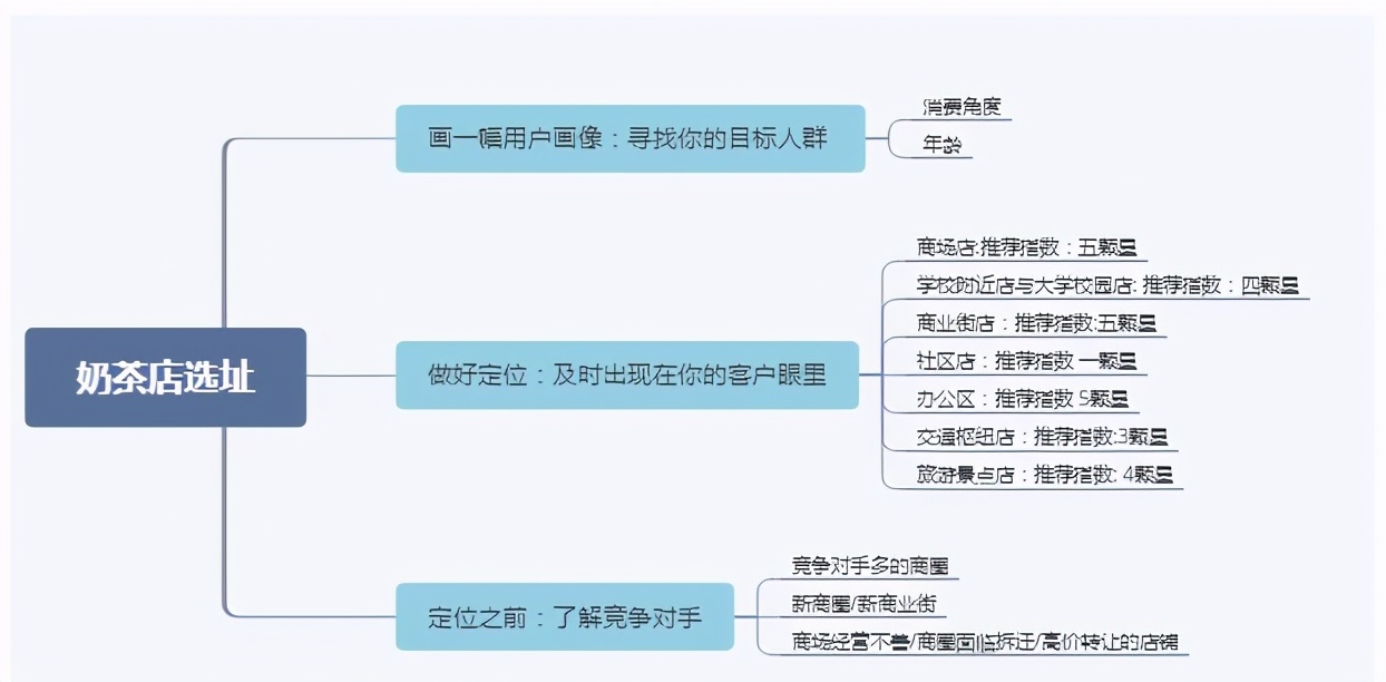 怎样开个奶茶店好,开奶茶店加盟费