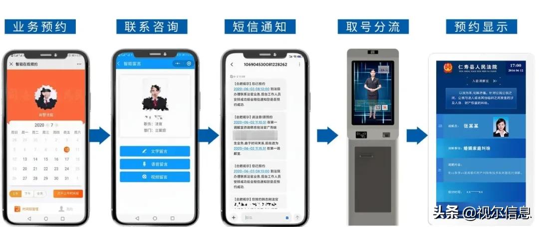 智慧政务大厅优化方案,智慧政务大厅综合解决方案