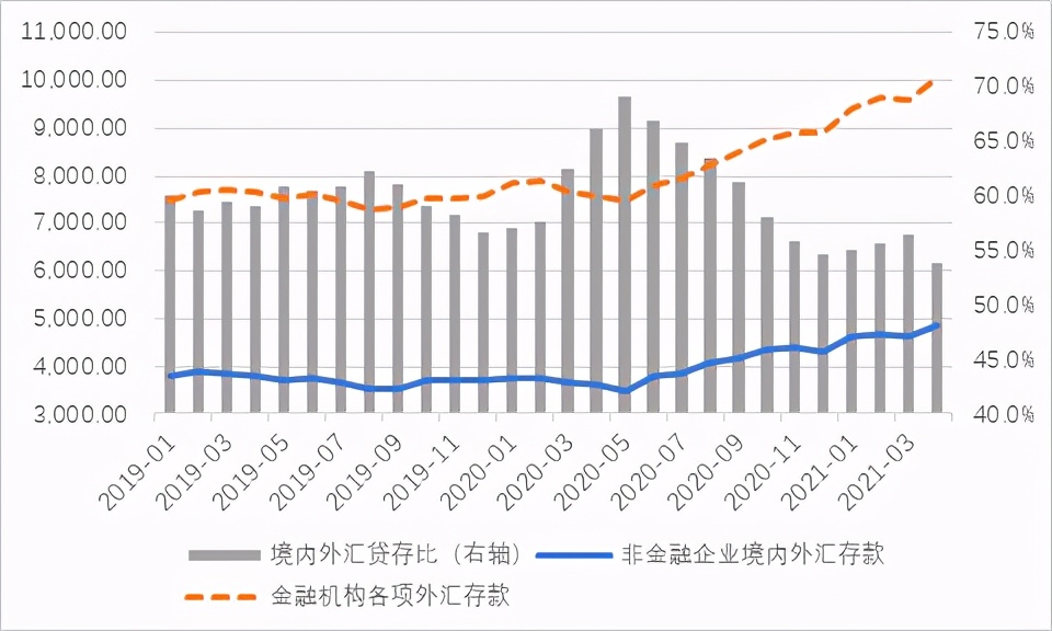 管涛汇率政策回归本源,管涛汇率的博弈