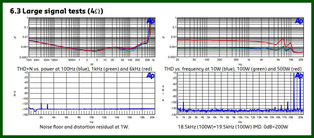 自己动手组装100元的功放,组装一台高功率功放要多少配件