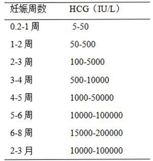 hcg翻倍说明了什么,hcg翻倍说明啥