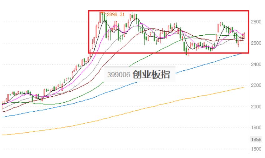 投资理财5%收益,投资理财知识终身受用