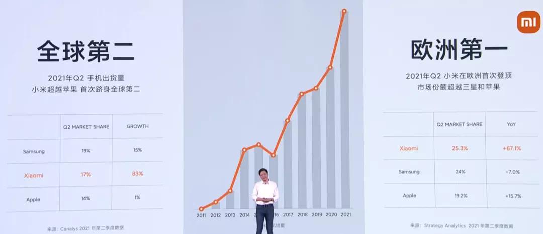 小米11发布会ppt,小米发布会的PPT是怎么做的
