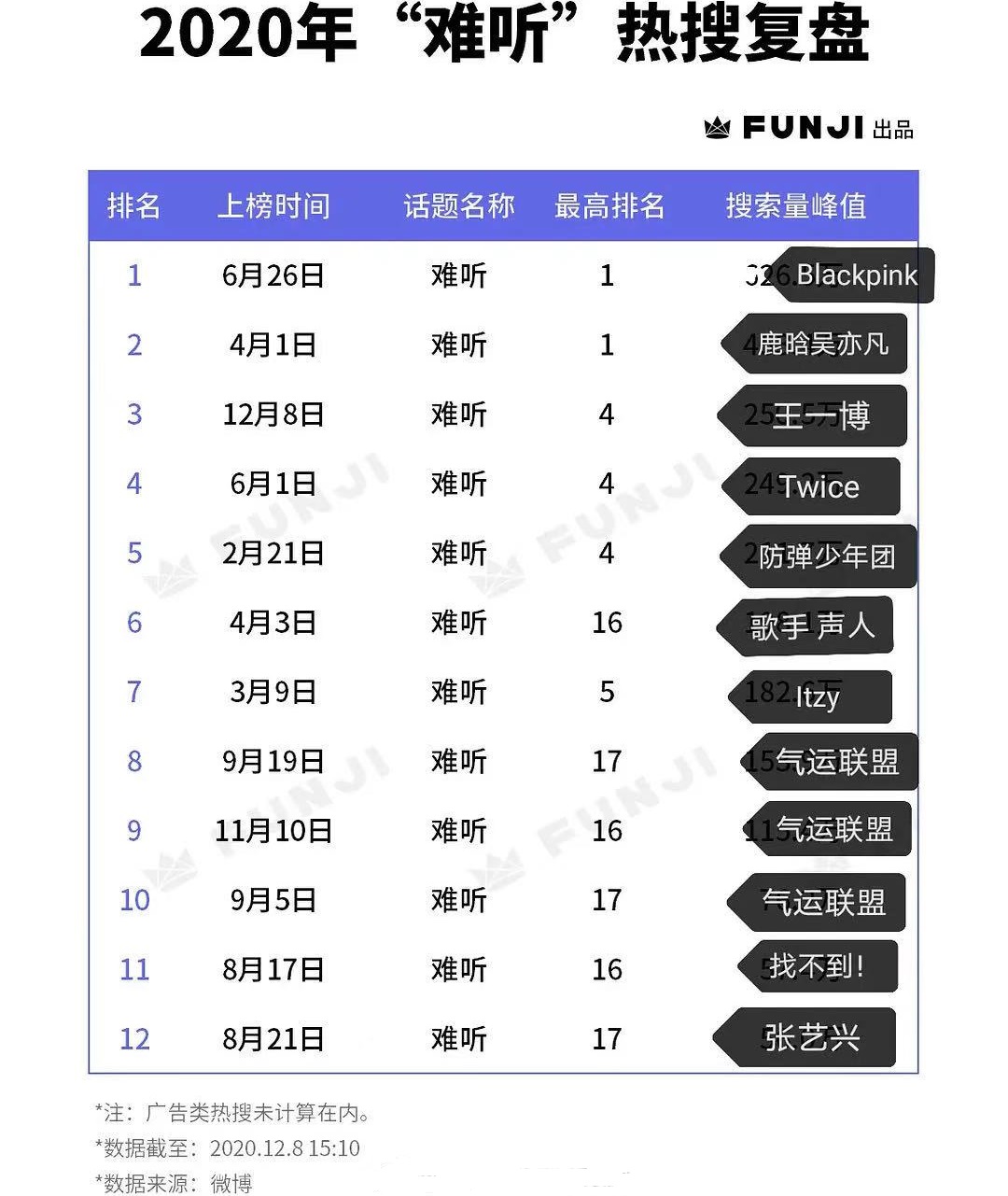 赵丽颖发微博评王一博新歌,赵丽颖说王一博新歌好听