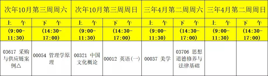 集美大学物流管理自考本科科目,自考现代物流管理专业