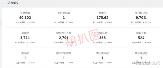双十一之前淘宝店铺流量下滑,双十一流量下滑怎么办