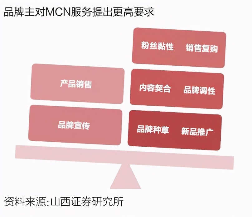 中国电商直播行业大数据分析报告,中国电商直播发展状况统计报告