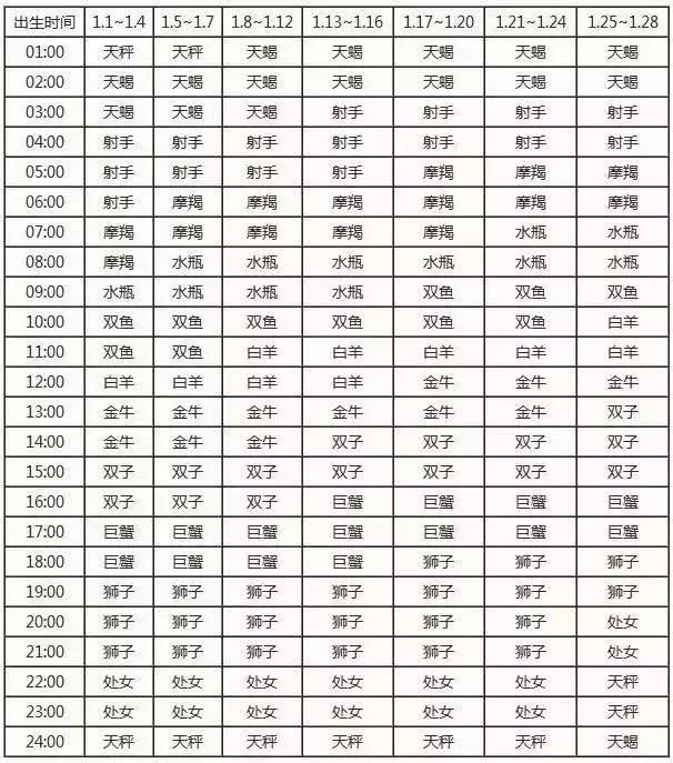 金星月亮上升分别代表什么,月亮星座上升星座查询表对照表