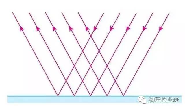 中考物理知识点图片,中考物理必考知识点讲解