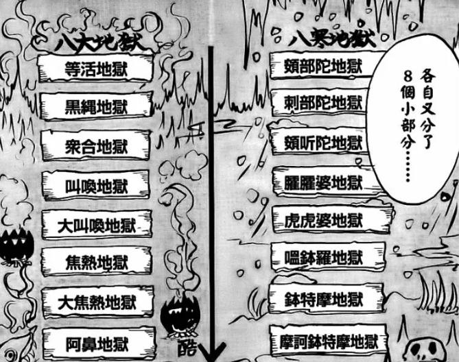 鬼灯的冷彻故事里有什么地狱,鬼灯的冷彻全集解说