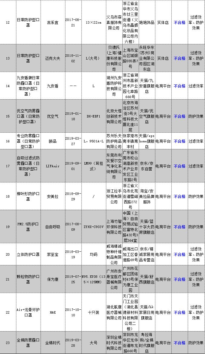 口罩买什么样的型号是真的,口罩种类介绍