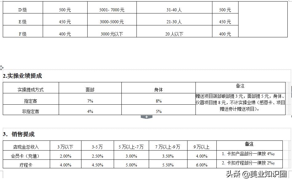 美容院的管理与经营去哪学,美容院美容师的销售技巧