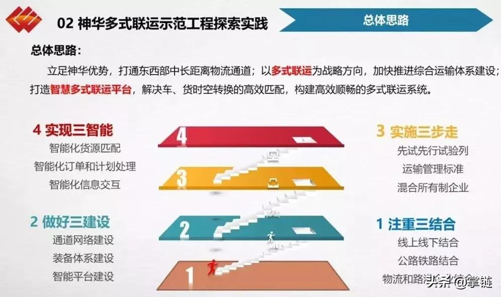 填补国内空白！神华铁路驮背式多式联运示范工程牛在哪？