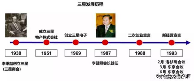 汉哲原创|历史回声：三星的阵痛与新生——“新经营”变革