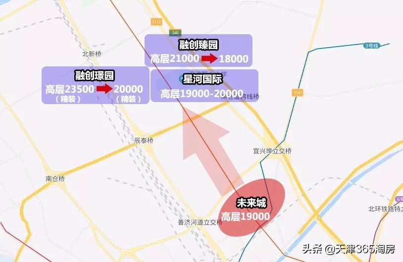 天津各区房价最新价格一览表,天津各区房价最新消息