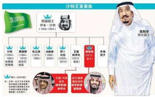 沙特阿拉伯的封建君主制,21世纪封建制国家