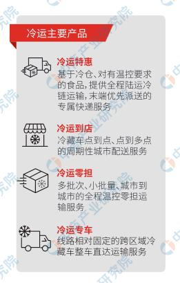 冷链物流的现状及发展方向分析,中国冷链物流的现状及发展趋势