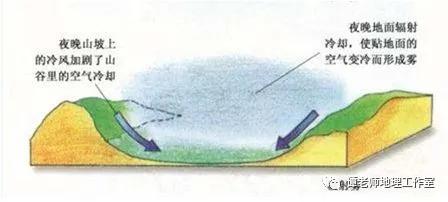 七年级地理气候类型及气候特点,高中地理大气与气候知识梳理