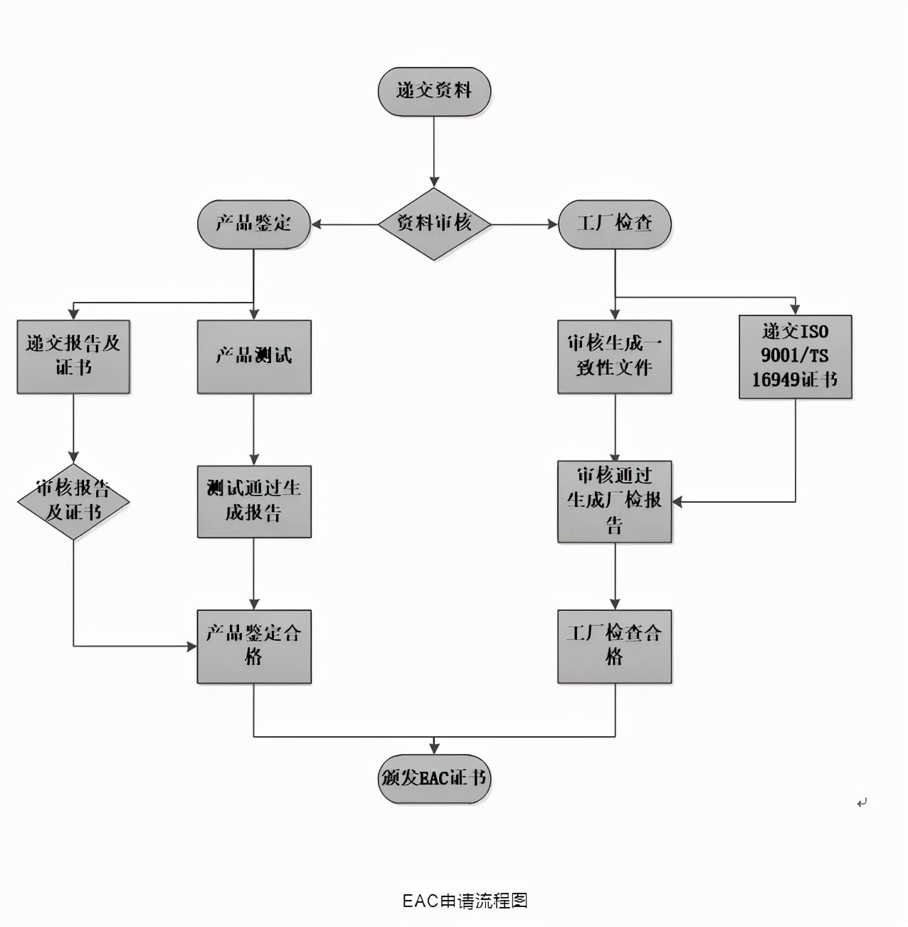 商品出口国外ean码必须申请吗,发俄罗斯所有产品都得eac认证吗