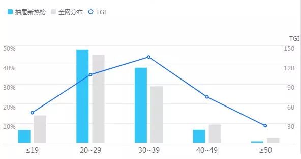 抽屉新热榜app,类似抽屉新热榜的app