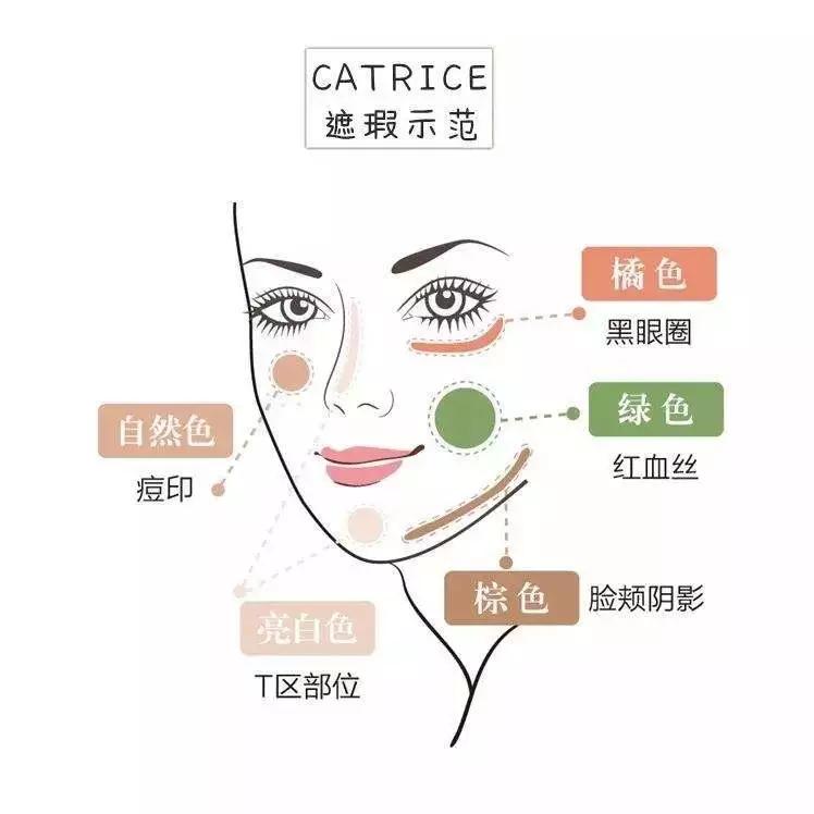黑眼圈遮瑕教程视频,黑眼圈发紫的严重怎么遮瑕