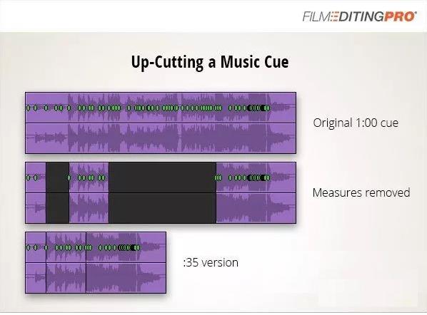 剪辑歌曲的技巧视频,剪辑配乐技巧教程
