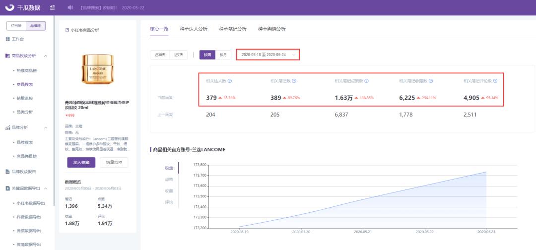 小红书营销投放,小红书推广商品如何引流
