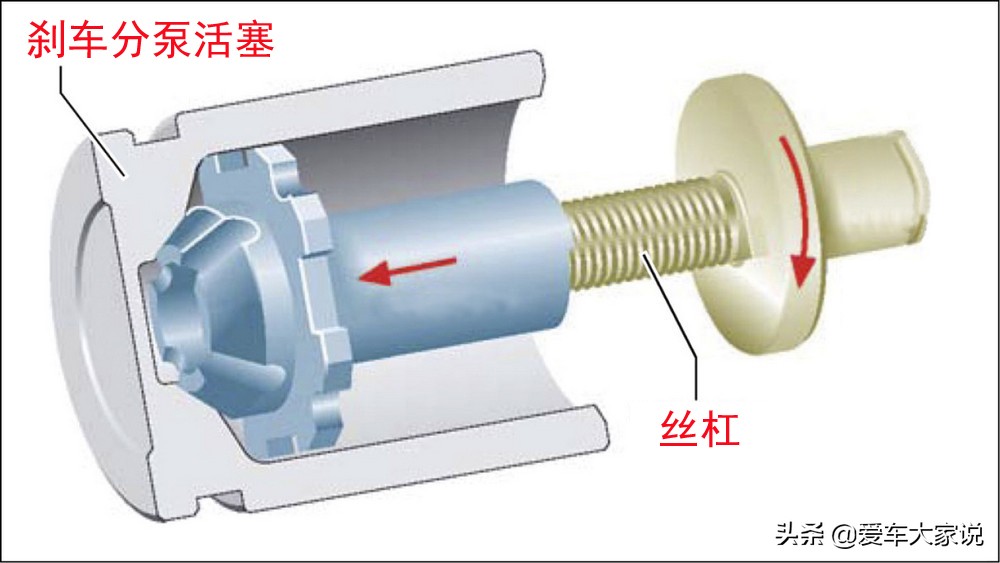 车没电会出现电子手刹故障嘛,电瓶没电电子手刹会解除吗