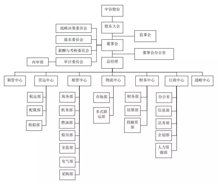 中谷股份计划IPO募集资金15亿元