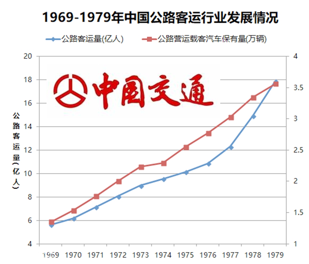 一汽二汽卡车底盘改造，80年代特火的铰接公交，现在为啥没有了？