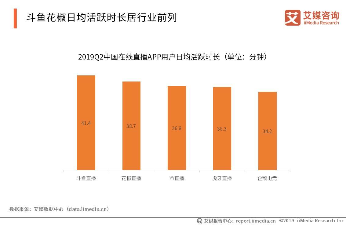 2020年网络直播行业报告,2023年中国直播电商市场研究报告