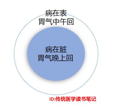 从脸色上都能看出哪些病,看脸色识病的方法
