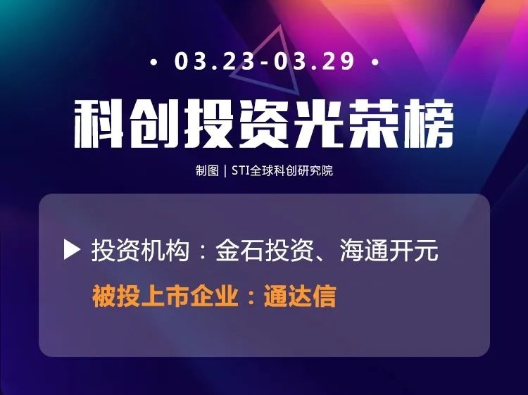 科创板融资比例,科创企业上市融资