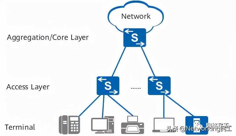 以太网技术的基础知识,网络工程师必备知识