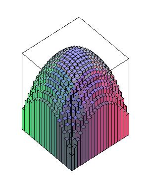 25张不可思议的数学知识动图,学姐分享学习视频