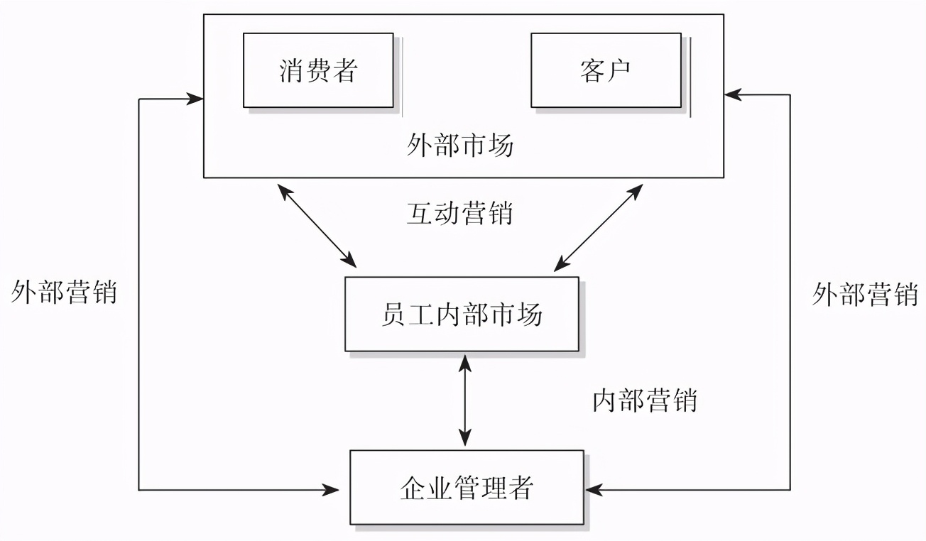 500强企业管理层最钟爱的客户服务管理工具，全是干货（上）