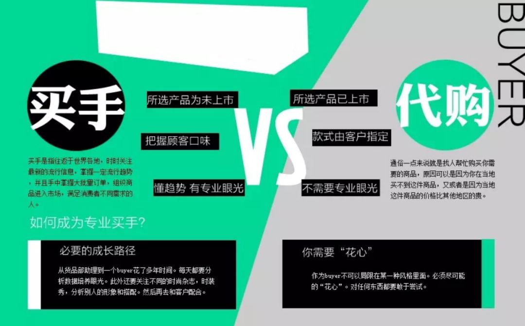 聊聊时尚买手,时尚买手就是代购吗