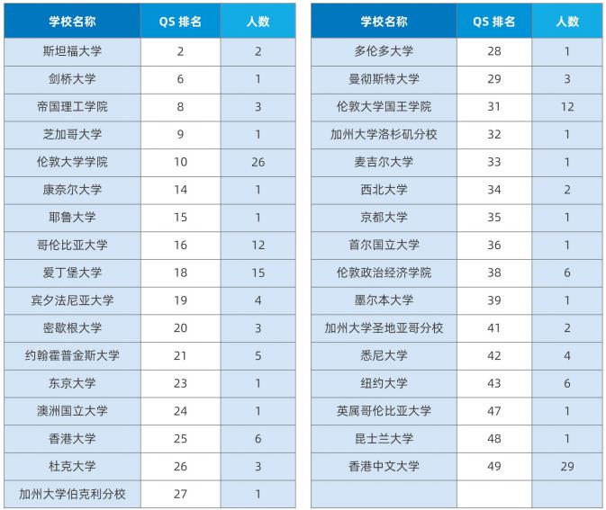 16个专业,上海工资高的大学专业排名