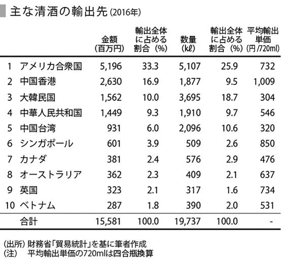 日本酒现状,日本排污情况现在怎么样了