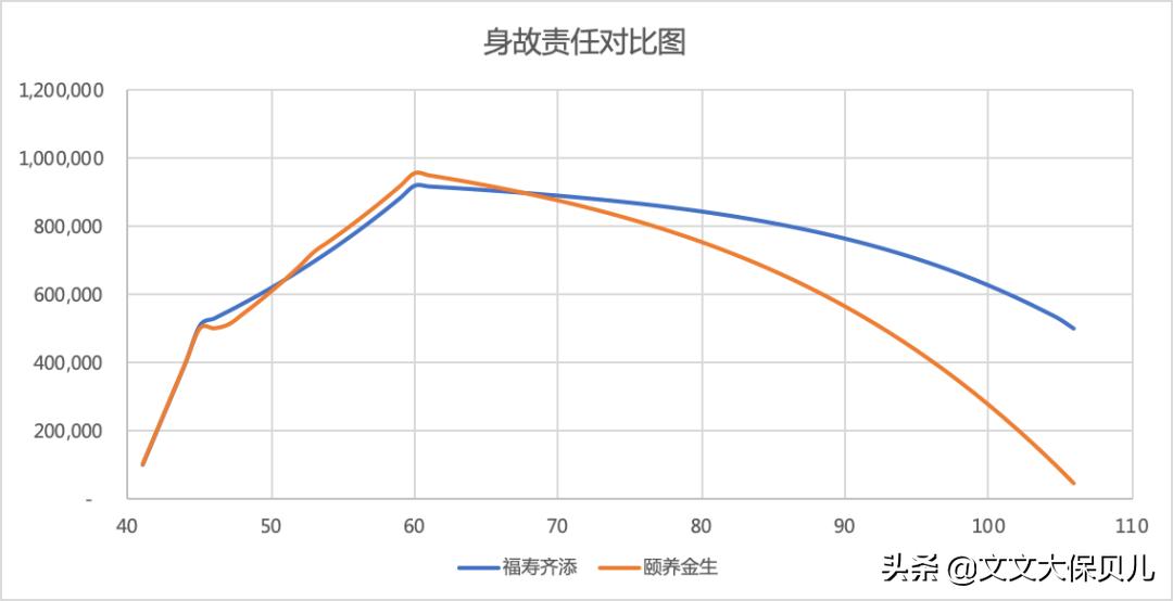 君康颐养金生完整视频,君康颐养金生养老年金保险利弊
