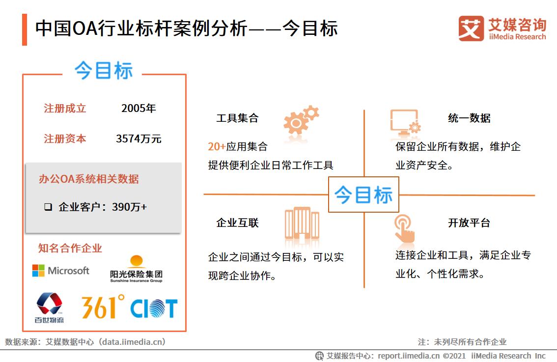 oa行业的现状,传统oa发展趋势