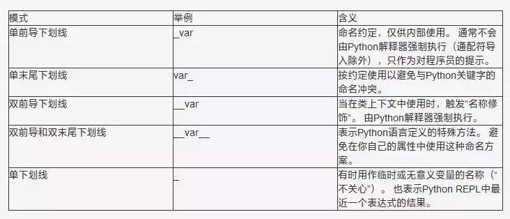 python单下划线和双下划线变量,python变量中下划线可以放开头吗