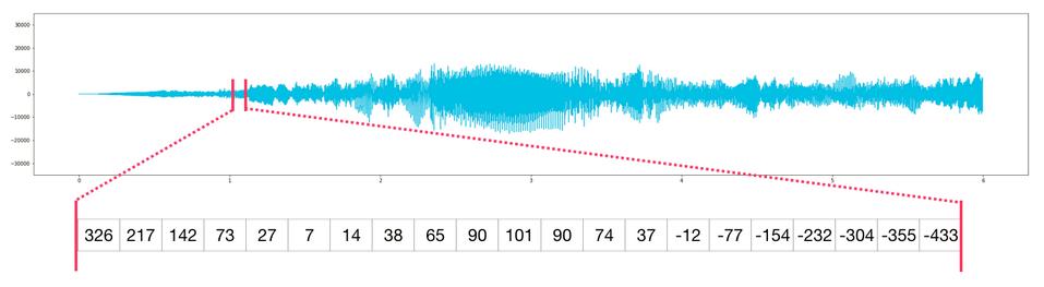 数据分析及可视化numpy思维导图,numpy读取excel数据并可视化