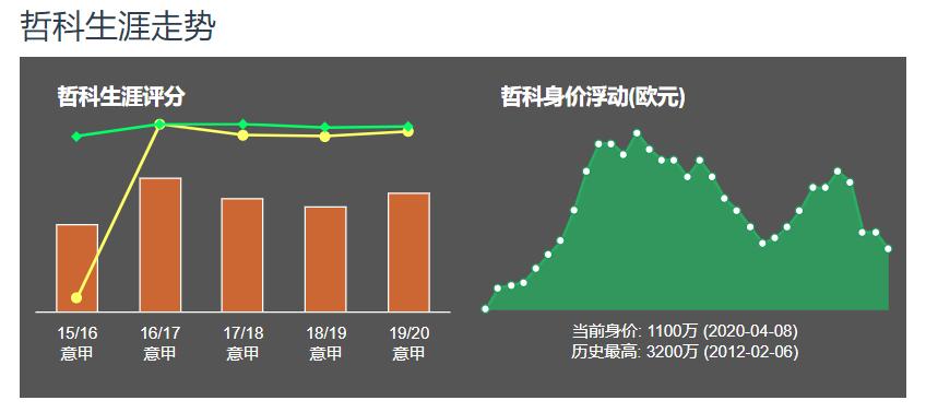 孔蒂足球哲学,孔蒂为什么尊重拉涅利